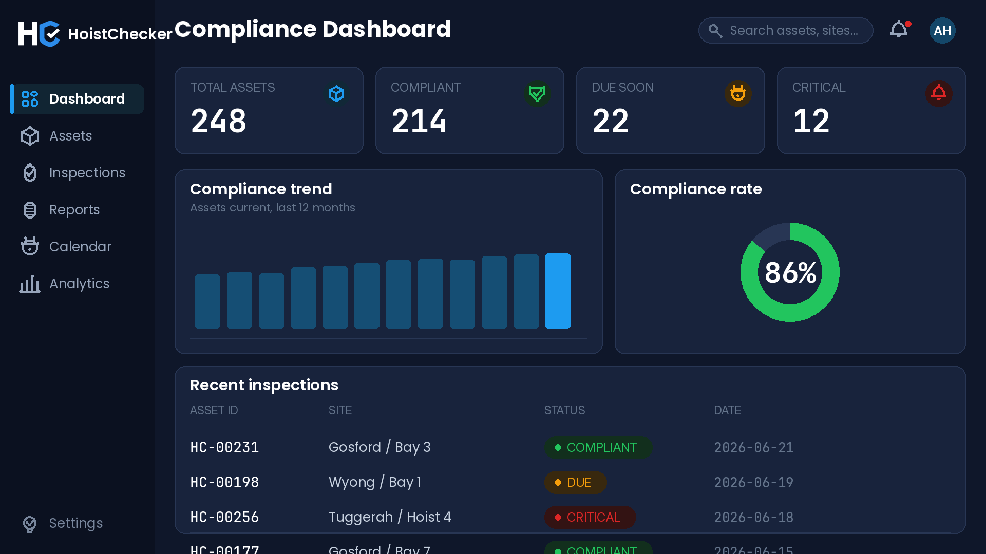 HoistChecker compliance dashboard